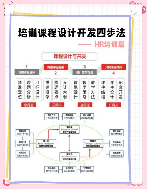 延安SEO实战培训课程有哪些具体内容？