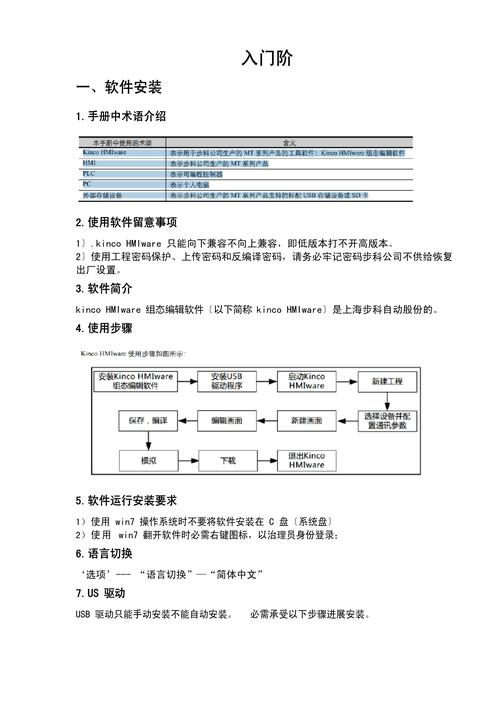 SCSS入门手册有哪些推荐？