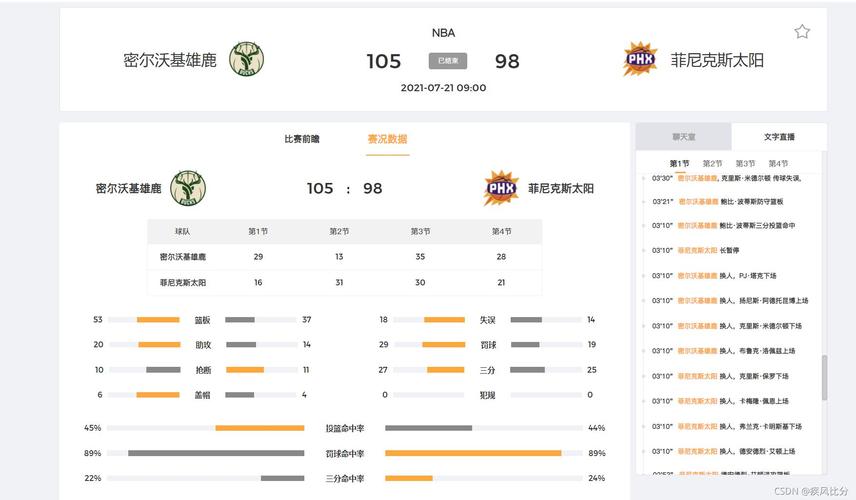 PHP如何通过API实时推送NBA比赛结果？