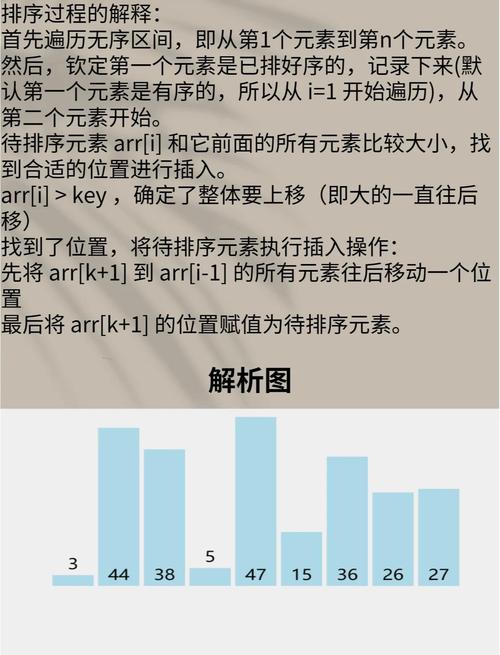 PHP中排序、查找、翻转等经典算法有哪些总结？