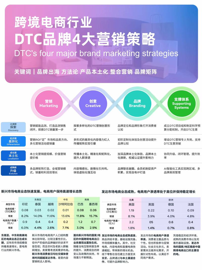 外贸营销中，东阳全网策略是否真的领先于其他竞争对手？