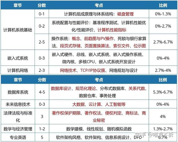 软考架构师（8）阶段，如何深入掌握软件架构设计技巧？