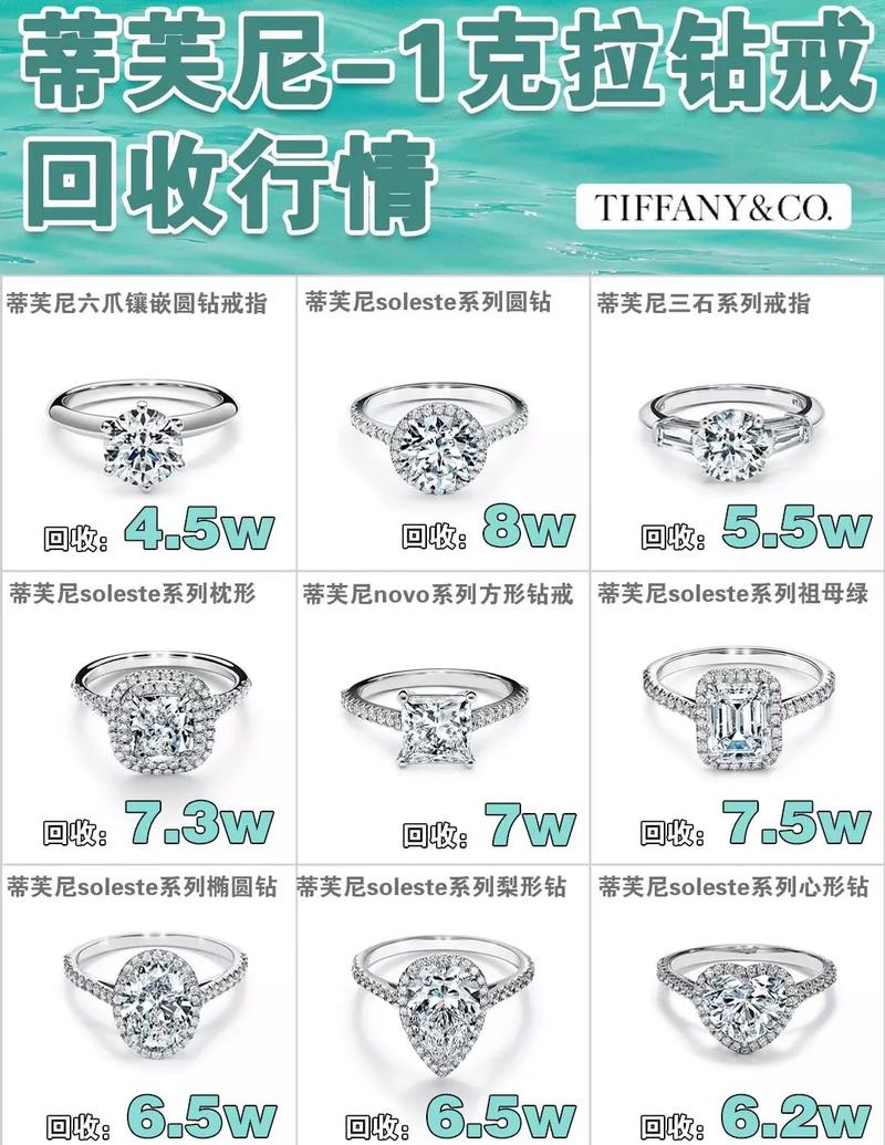 买卡地亚蒂芙尼结婚钻戒，预算多少才算合理？