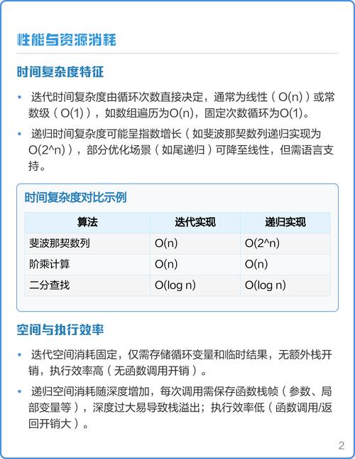 递归与迭代有何区别和联系？