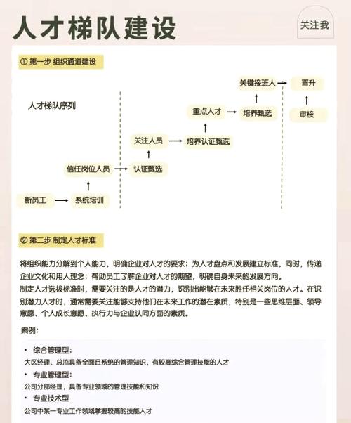 打工人的职业发展观如何才能更上一层楼？