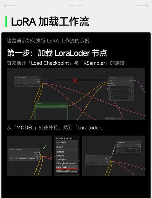如何实现YII框架中模块的加载与路由配置？