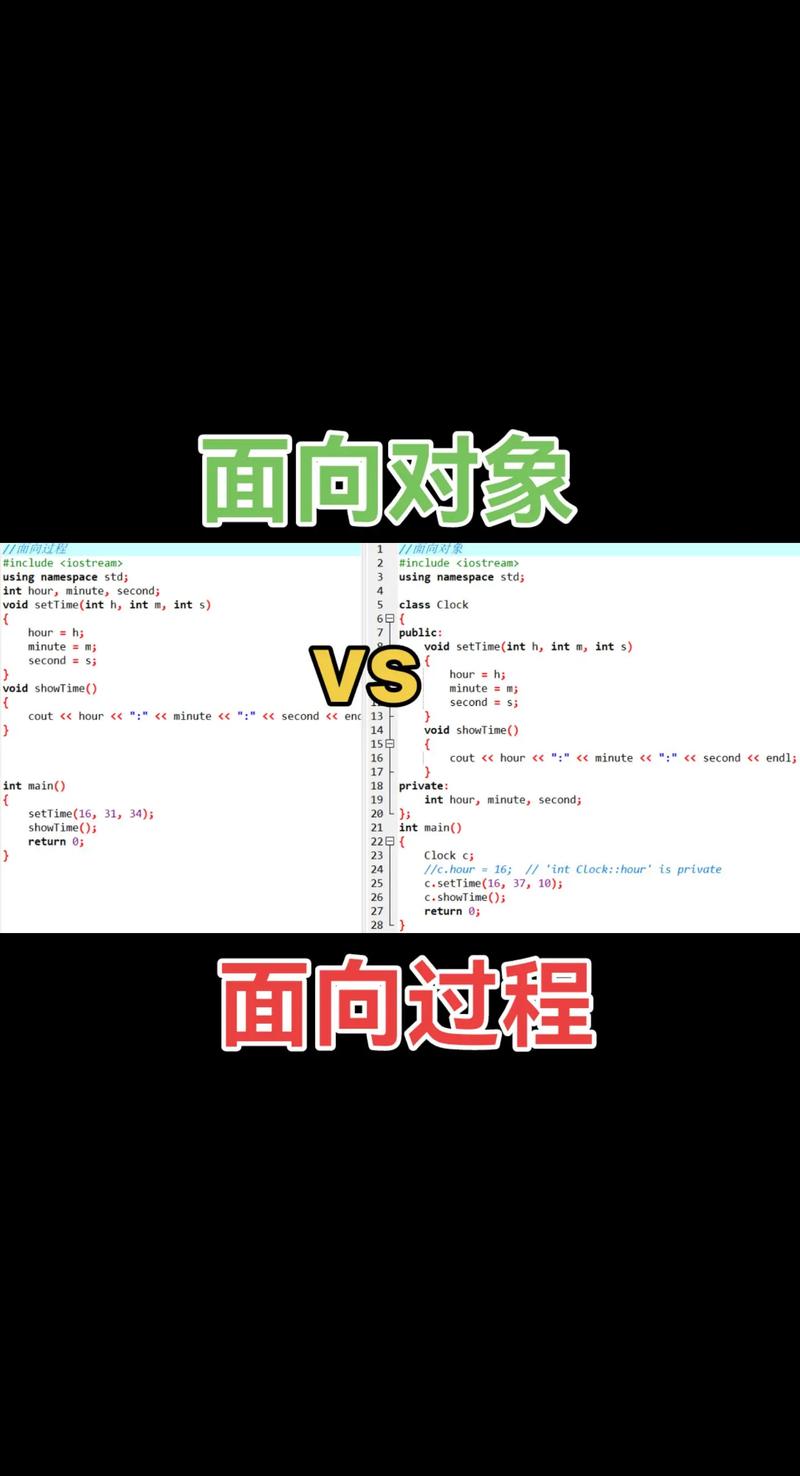 如何理解PHP面向对象编程中的组合关系？