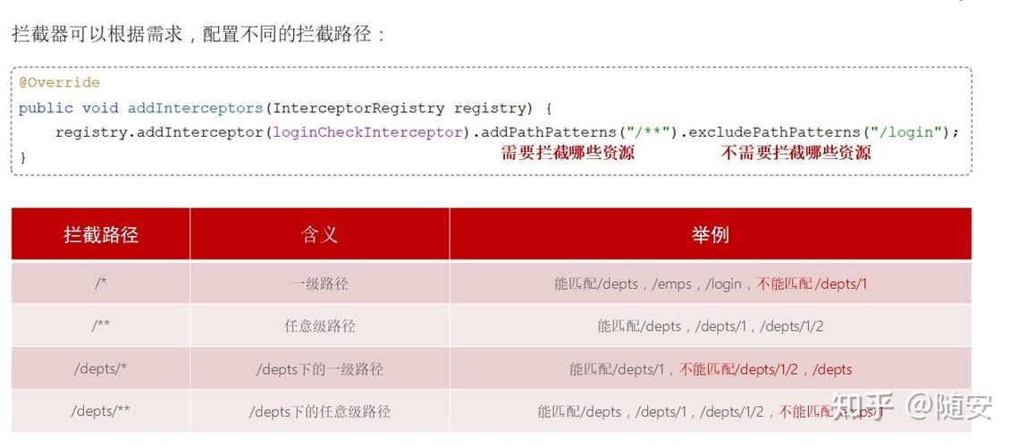 Spring Boot中如何设置拦截器来捕获并处理特定异常？