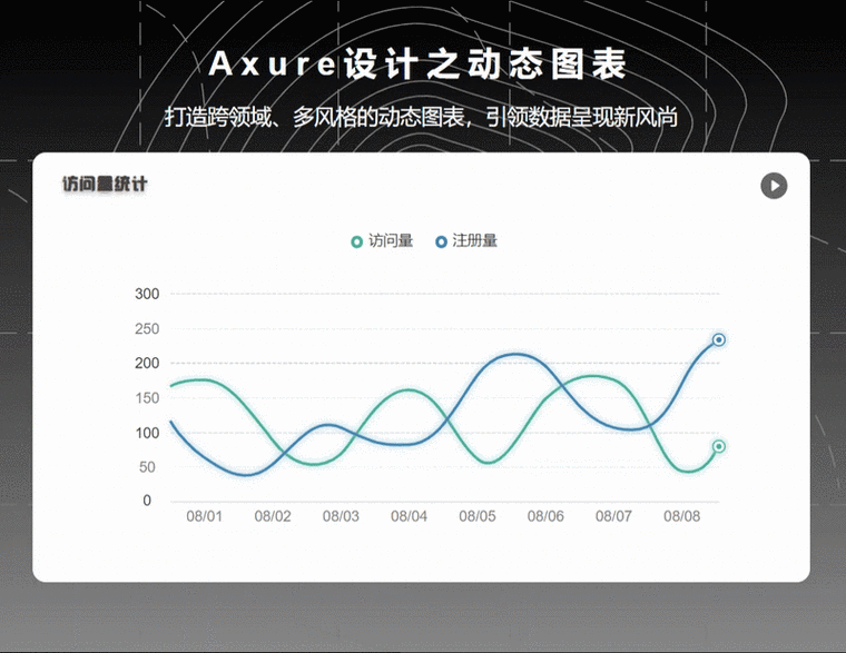 Timer.java中的动态曲线是如何实现的？