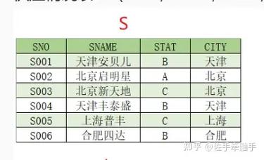 如何使用MySQL导出特定数据库中的所有表及其数据？