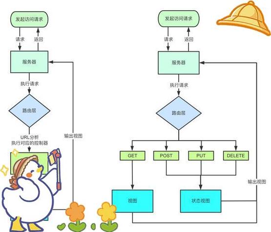 如何实现ThinkPHP6框架下的RESTful风格API构建？