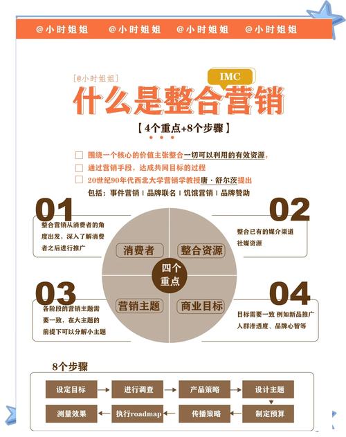 如何通过创意植入实现软文营销，精准触达目标受众？