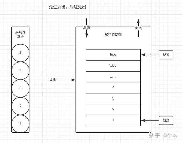 ASP.NET中，堆栈内存分配如何区分基本概念与值类型？