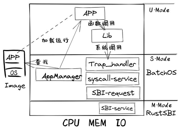 PHP中如何构建实现多级分类和树形结构的代码？