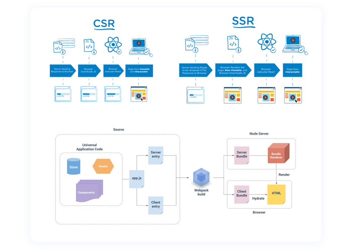 Angular SSR中Transfer State Service如何实现？