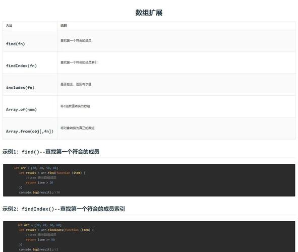 ES6中引入了哪些新的数组方法？