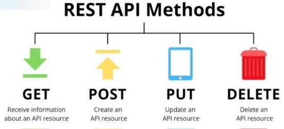 如何详细学习ES Restful API的使用方法？