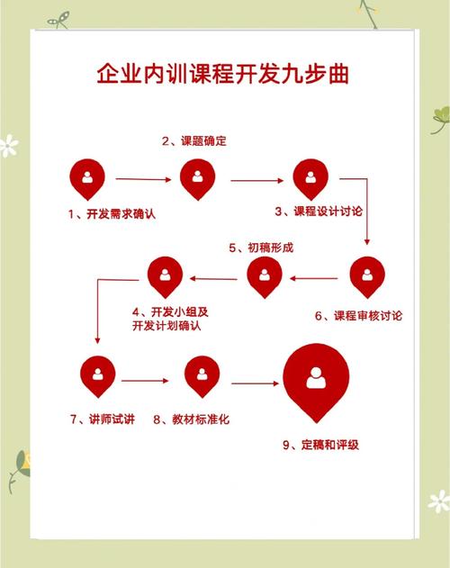 一站式SEO优化培训，专业顾问指导，如何高效学习？