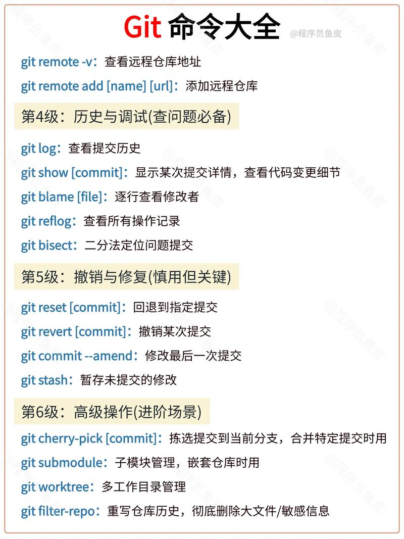 如何使用git命令为仓库添加新用户？