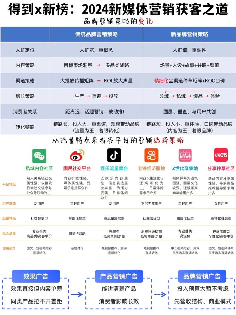 网络营销攻略，如何精简推广策略，避免利弊失衡？
