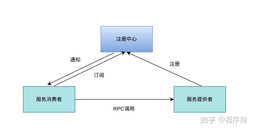 Java中Nacos使用时有哪些特别需要注意的事项？