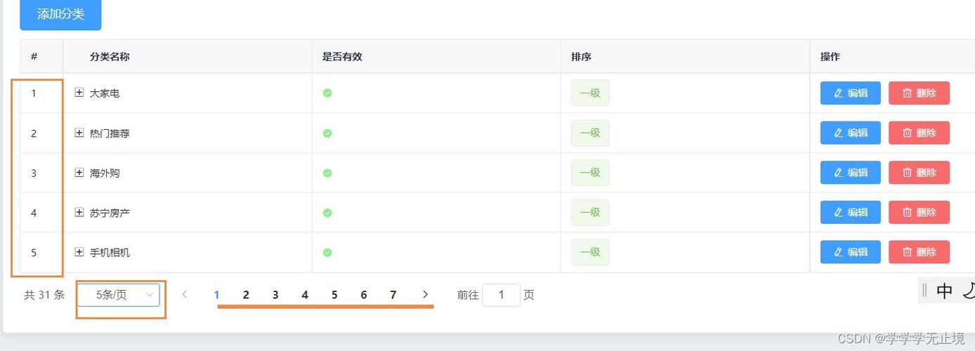 Vue后端管理分页功能如何实现示例？