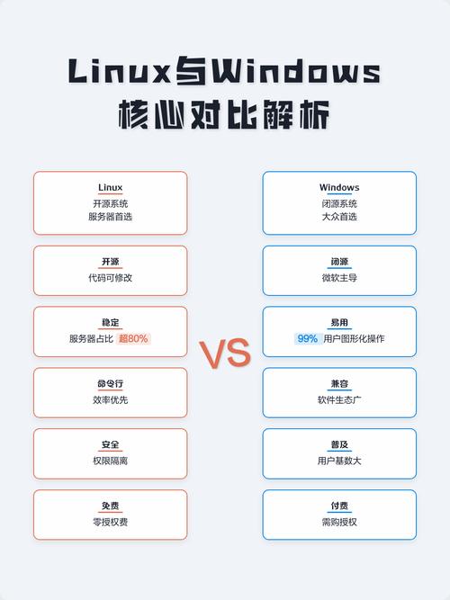 PHP在Windows与Linux系统间具体差异有哪些？