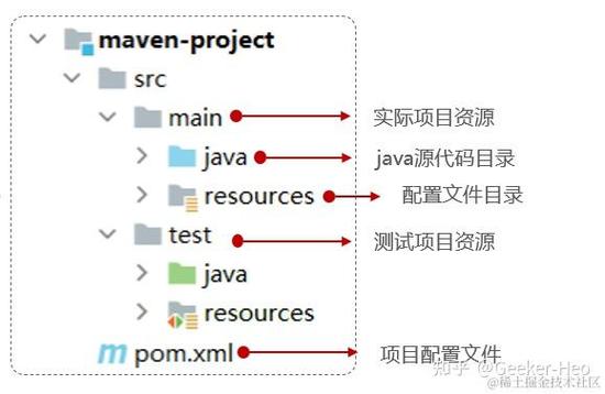 mvnd和Gradle：哪个Maven构建工具性能更优？