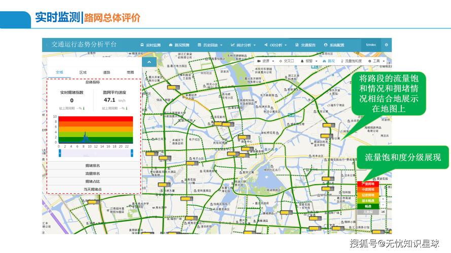 如何通过Python结合百度地图API实时查询特定城市的交通拥堵状况？