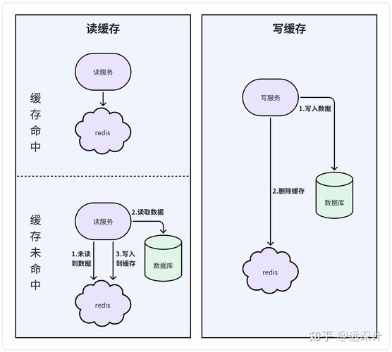 Java如何确保分布式缓存既高可用又保持数据一致性？