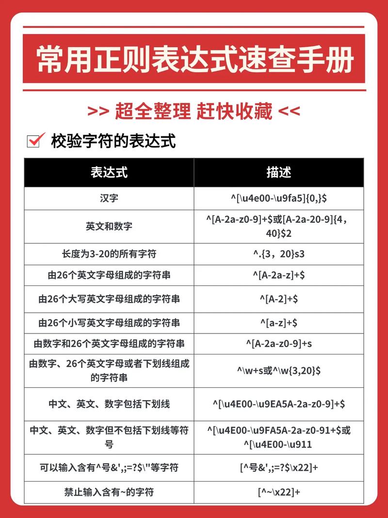 如何整理高效的正则表达式实例？