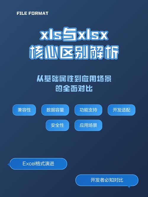 xls与xlsx主要区别是什么？