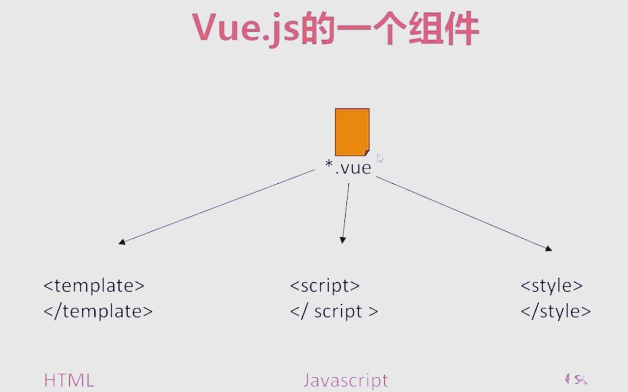 如何构建vue.js的多页面开发环境？