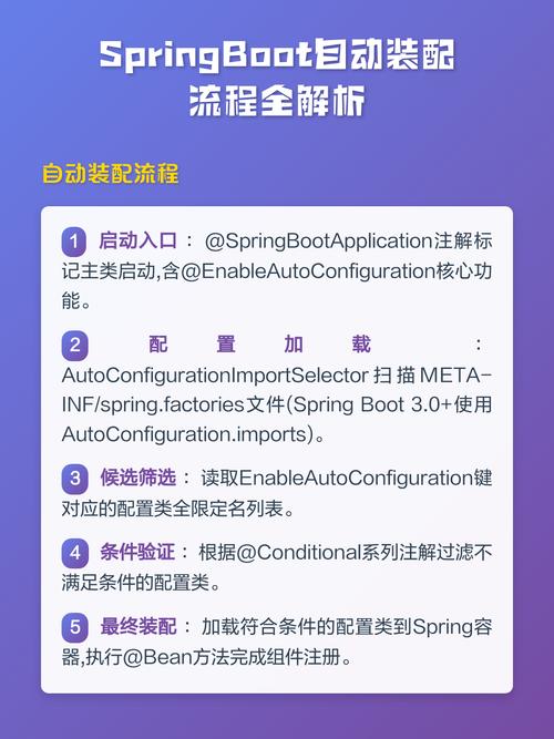 Spring框架中，如何实现第7版本的自动装配功能？