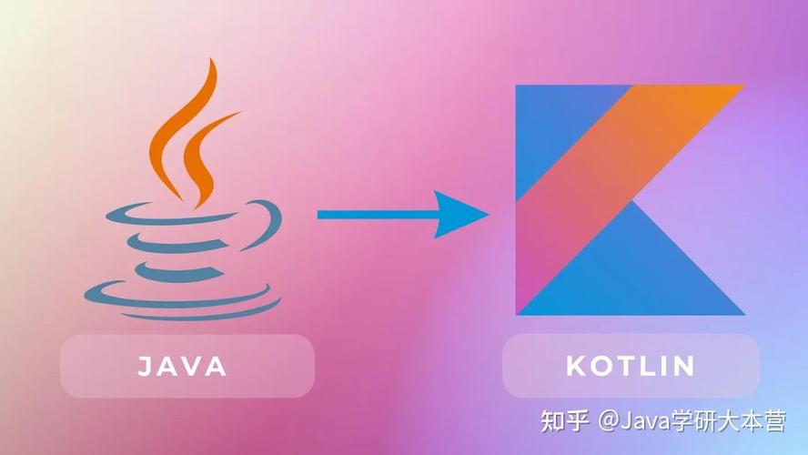 如何将Kotlin代码高效转换为Java代码？