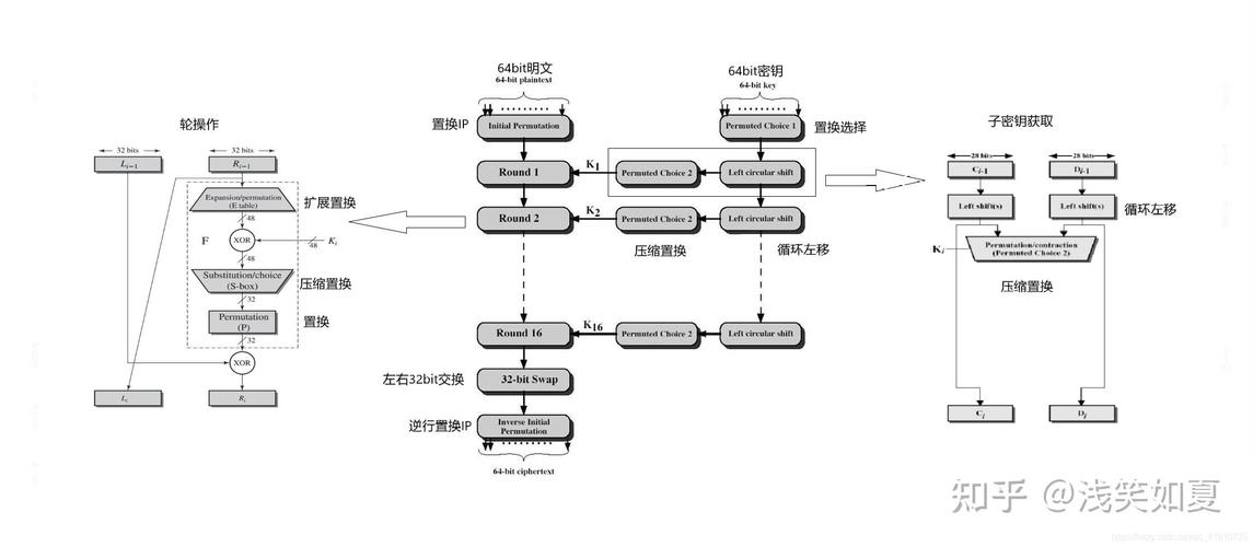 如何通过asp.net示例实现DES加密与解密操作？