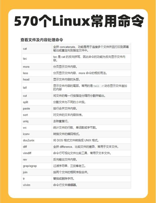 Linux中常用的操作命令有哪些？