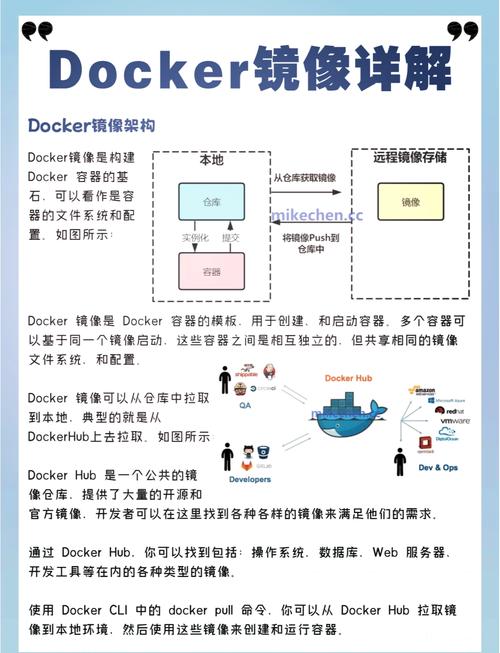 .NET Docker发布时是否每次都必须重新构建镜像？