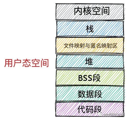 如何调整Linux系统下Java默认堆内存设置？