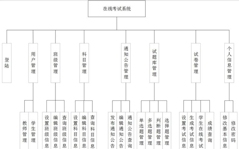 如何构建最简易的PHP+MySQL在线题库系统？