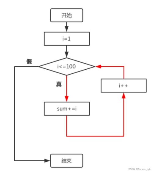 Lua中的for循环如何实现并行迭代操作？
