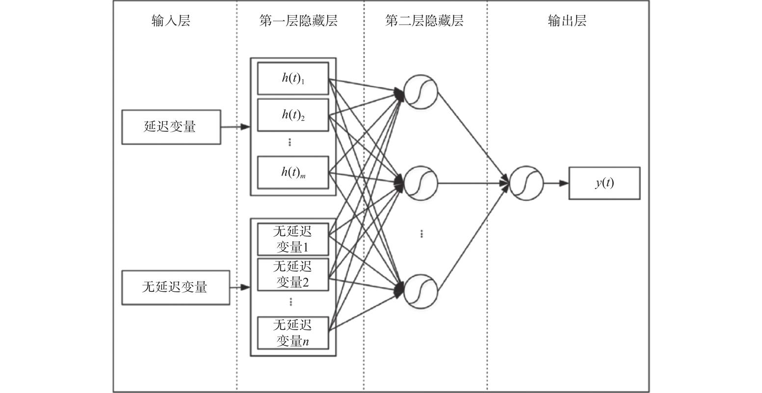 Python中如何详细解析LSTM模型？