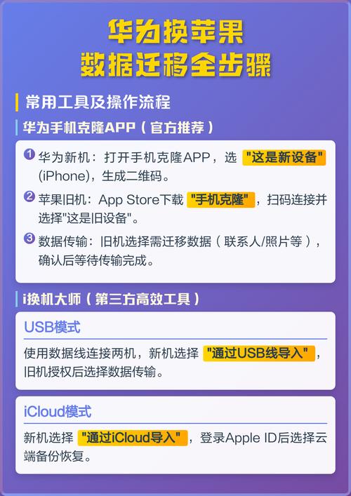 如何使用Python连接华为云接口，进行图像风格迁移与转换操作？