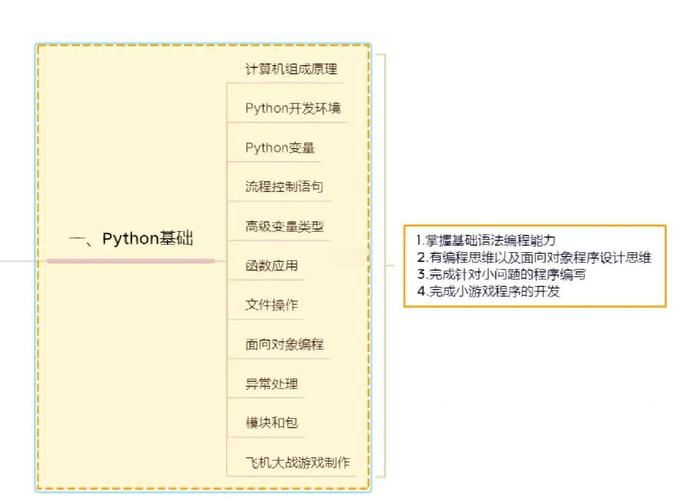 Python进阶学习路径如何规划？
