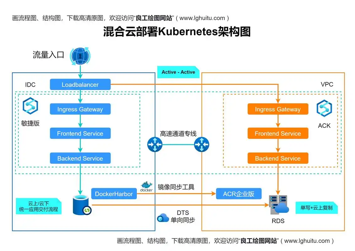 没有Kubernetes，如何部署Dapr应用？