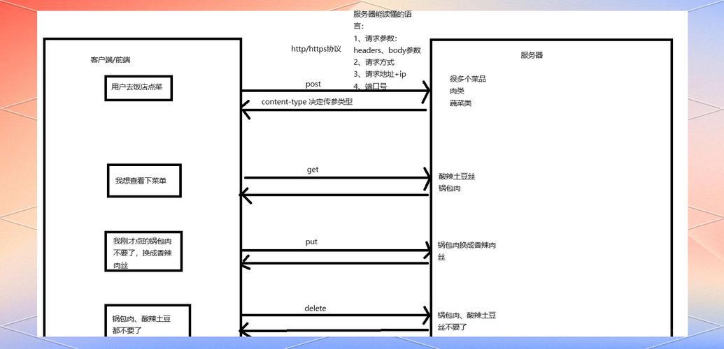 如何通过Swoole构建高效HTTP长连接服务端应用？