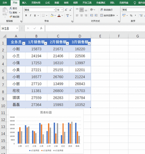 如何使用JavaScript动态向表格中批量导入数据？