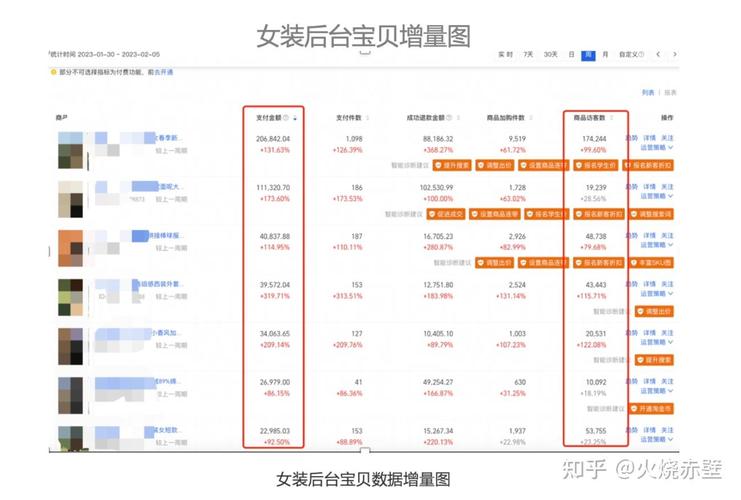淘宝点击率如何计算，点击量除以展现量一目了然吗？