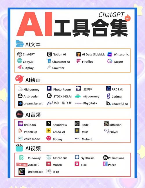 What are  top free AI tools currently available for use?