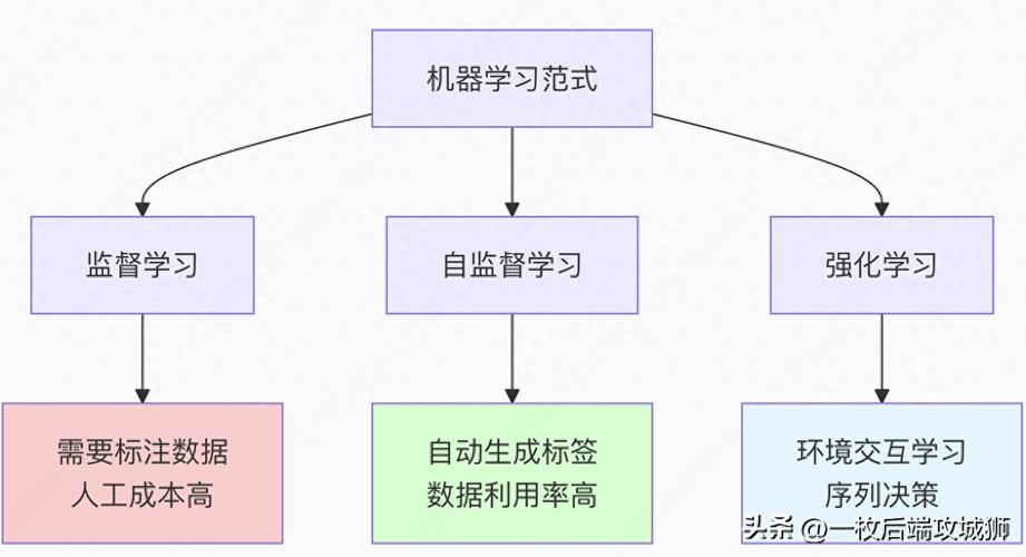 科普：自监督视觉特征学习是如何实现的？